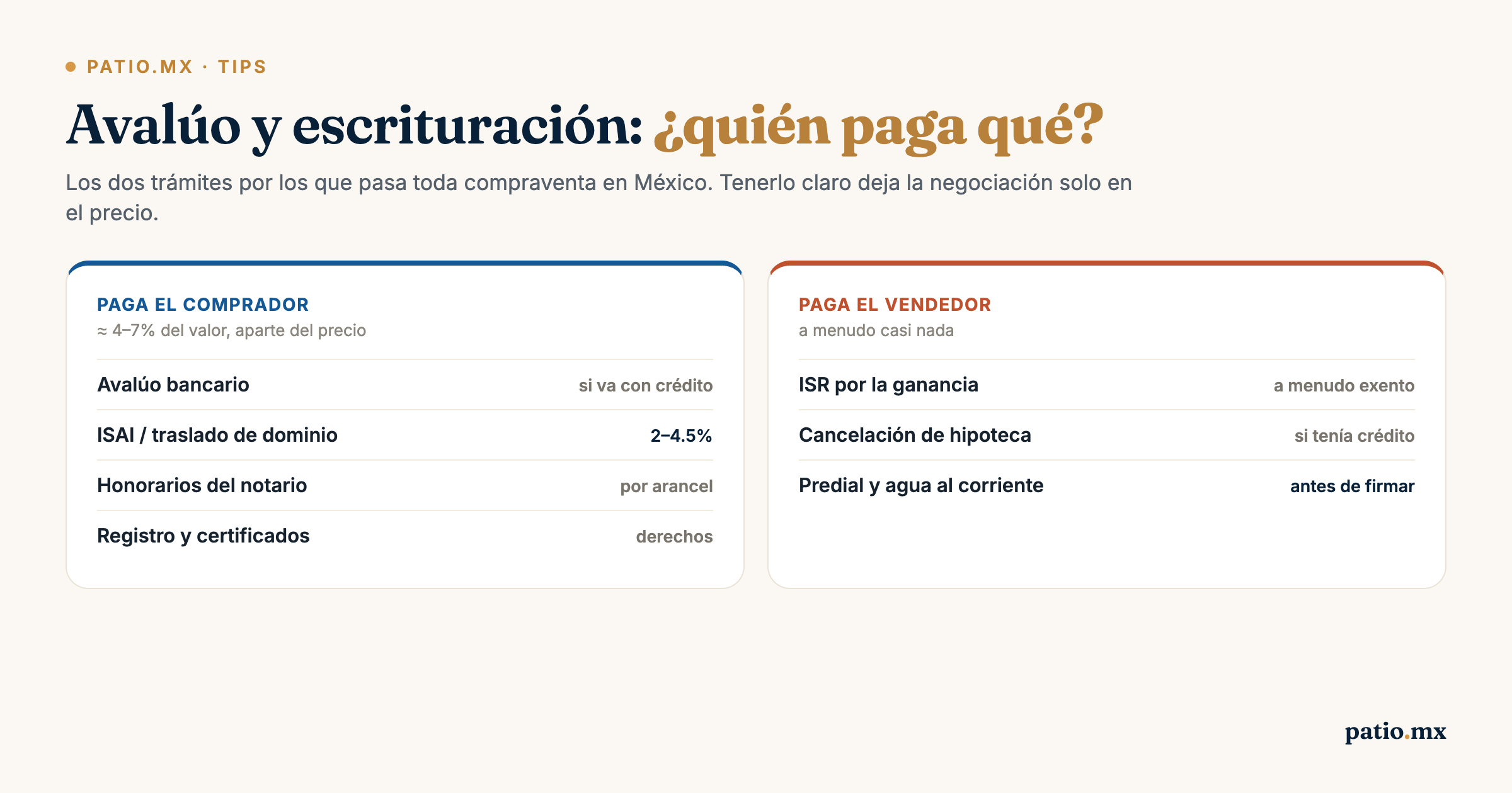 Avalúo y escrituración: quién paga qué