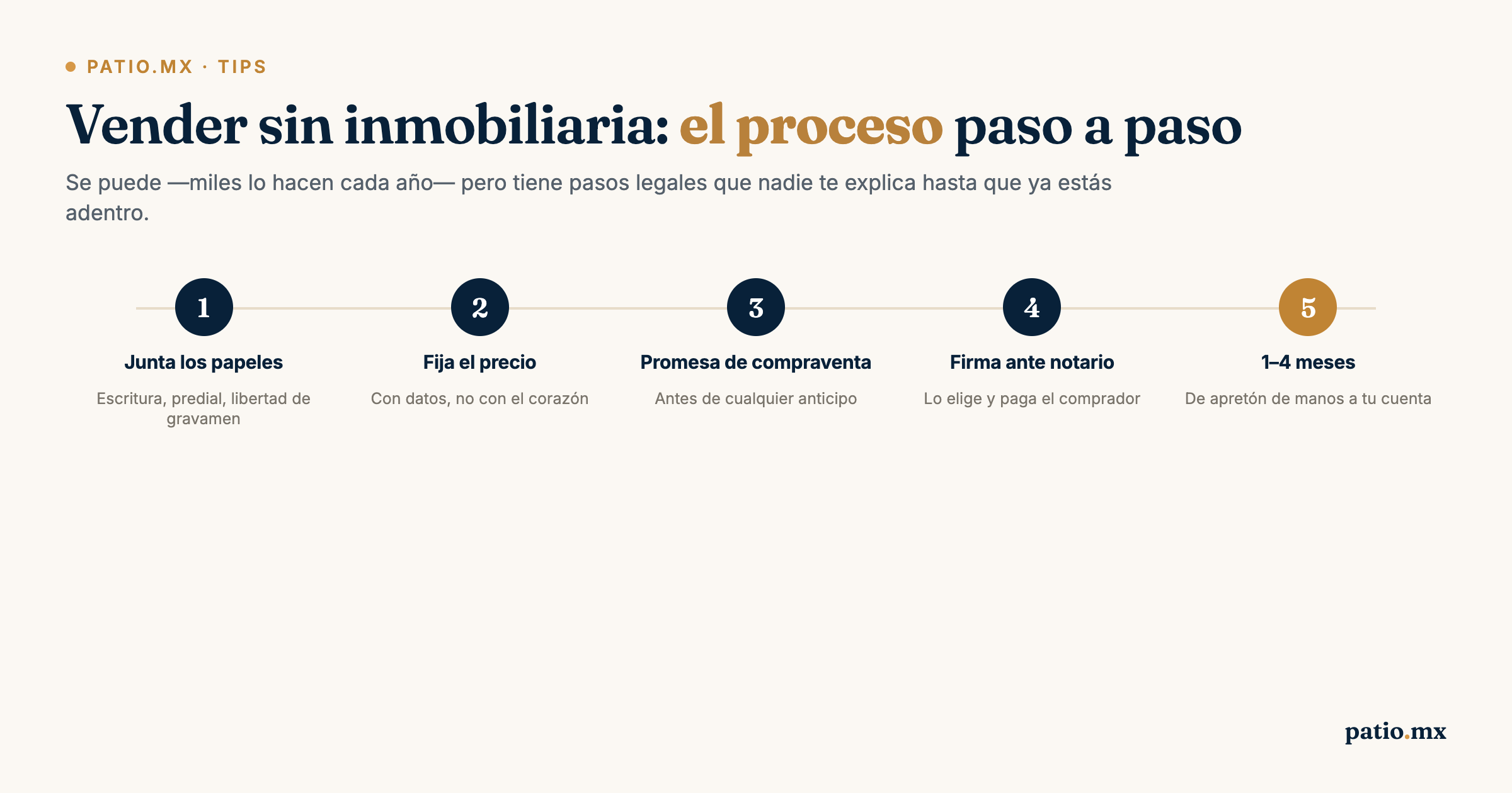 Vender sin inmobiliaria: el proceso paso a paso